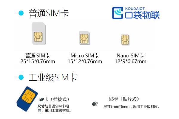 4G/5G路由器(CPE)物聯(lián)網(wǎng)卡資費(fèi)怎么樣？