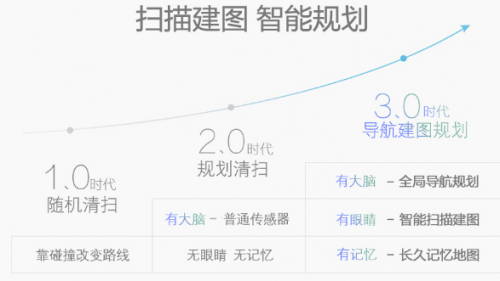 掃地機(jī)器人哪個(gè)牌子好？規(guī)劃式智能家電讓你安心宅在家