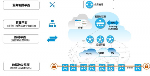 九州云SD-WAN攜手上海電信，助力政企客戶網(wǎng)絡(luò)重構(gòu)換新顏?