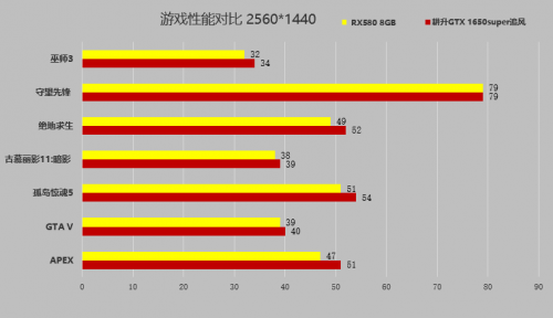 千元顯卡耕升GTX 1650 SUPER 追風(fēng)“幀”香在哪里