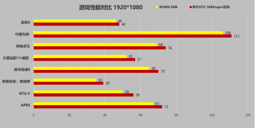 千元顯卡耕升GTX 1650 SUPER 追風(fēng)“幀”香在哪里