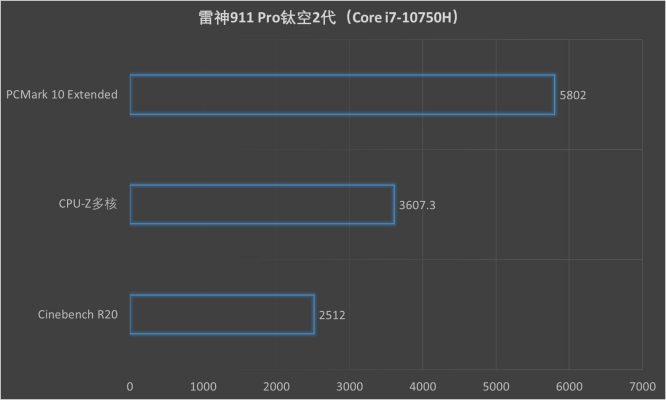 雷神911 Pro鈦空2代評(píng)測(cè)：十代酷睿移動(dòng)版加持 5GHz筆記本很強(qiáng)