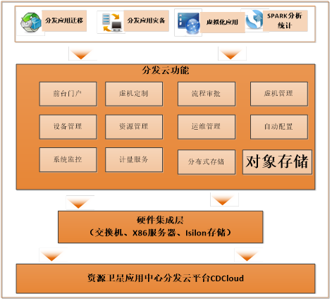 探索深藏大地的“秘密”，云計(jì)算助力遙感衛(wèi)星“落地”