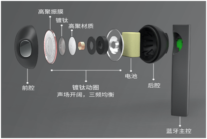 重塑無線耳機新美學(xué) FIIL CC開啟第二輪預(yù)售