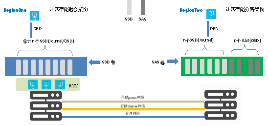 九州云7年守護，只為成就更好的金融云平臺