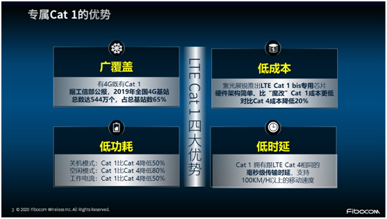 非“魔改”的專屬Cat 1 來(lái)了！