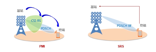 韓國5G體驗揭秘，64T64R基站和SRS天選兩大法寶是關(guān)鍵