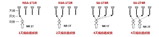 韓國5G體驗揭秘，64T64R基站和SRS天選兩大法寶是關(guān)鍵