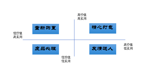 別再傻傻的用搬家公司了，這樣搬家才是聰明選擇