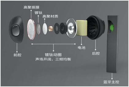 國潮有顏 無線耳機新美學(xué) FIIL CC二輪現(xiàn)貨發(fā)售