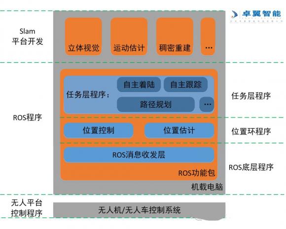 讓無人機自主避障教學研究邁向更高處slam導航避障算法