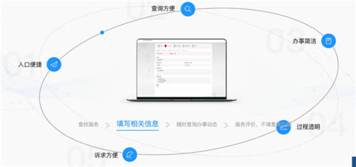 “最多跑一次”跑出新速度！銳捷問鼎智慧校園網(wǎng)上辦事平臺市場第一