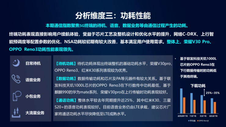 擊敗19款實力旗艦，榮耀V30 Pro勇奪中移動5G手機通信指數(shù)最高分