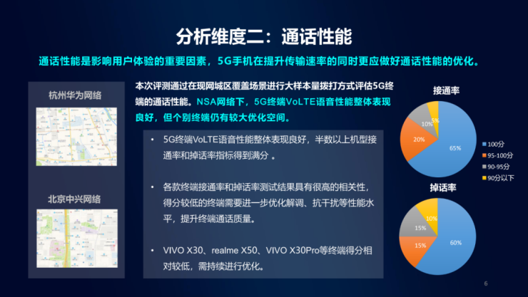 擊敗19款實力旗艦，榮耀V30 Pro勇奪中移動5G手機通信指數(shù)最高分