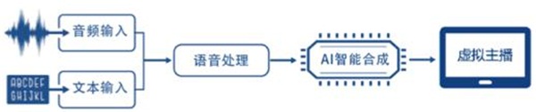 相芯科技：AI虛擬主播正打開兩會(huì)媒體報(bào)道新格局