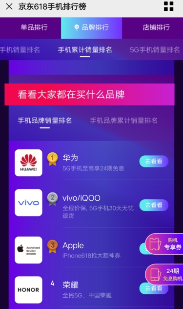 京東618手機大牌連連看：華為P40 Pro奪5G手機銷量榜冠軍