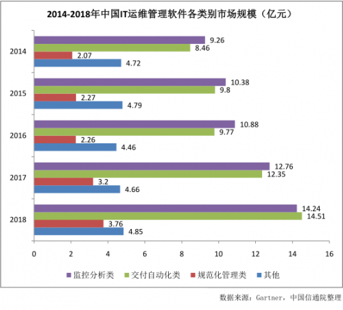 億歐專訪丨云智慧總裁劉洪濤：讓運維管理更簡單、智能