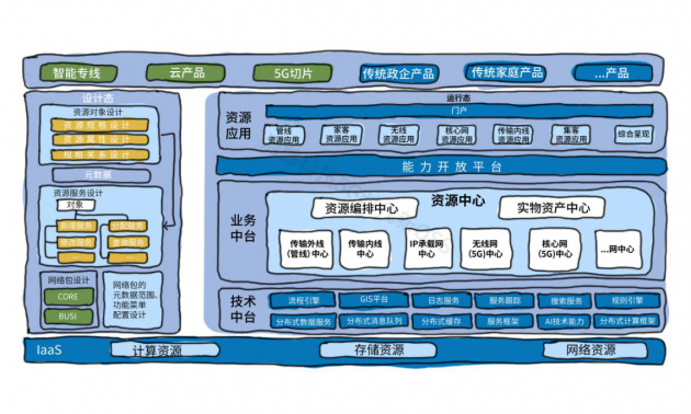 新一代資源中心：讓資源管理變得更加準(zhǔn)、快、全、簡(jiǎn)、智