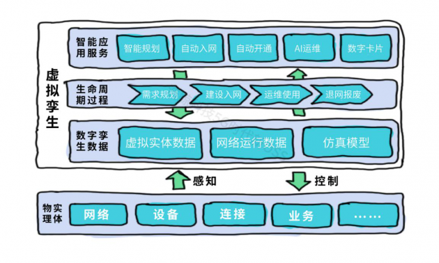 新一代資源中心：讓資源管理變得更加準(zhǔn)、快、全、簡(jiǎn)、智