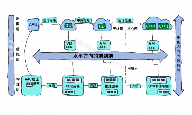 新一代資源中心：讓資源管理變得更加準(zhǔn)、快、全、簡(jiǎn)、智