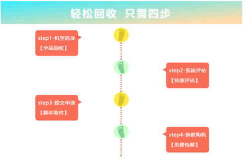 小狗吸塵器：環(huán)保路上展擔當 雙贏舉措惠民生