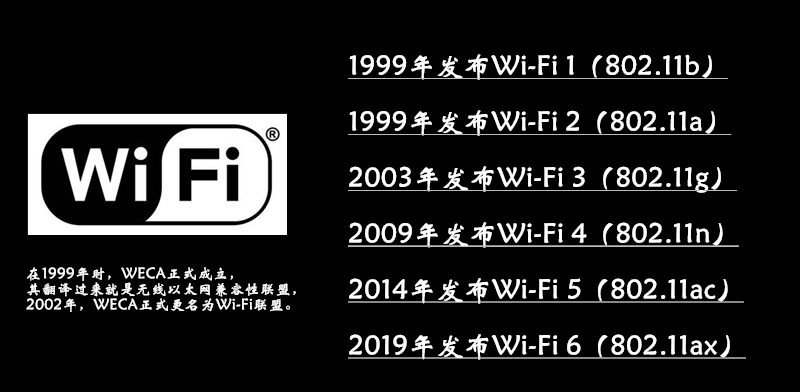 蘋果入門機都支持WiFi6了，你有什么理由不換一臺新路由？