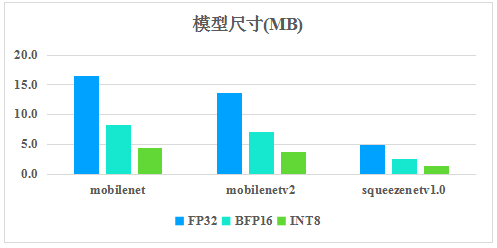 騰訊優(yōu)圖開源深度學(xué)習(xí)推理框架TNN，助力AI開發(fā)降本增效