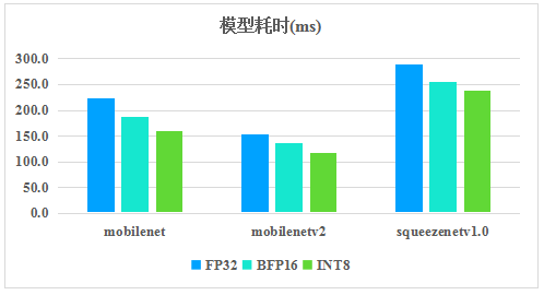 騰訊優(yōu)圖開源深度學(xué)習(xí)推理框架TNN，助力AI開發(fā)降本增效