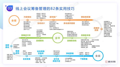 《線(xiàn)上會(huì)議行動(dòng)指南》82條實(shí)用技巧，用數(shù)智化技術(shù)賦能會(huì)議