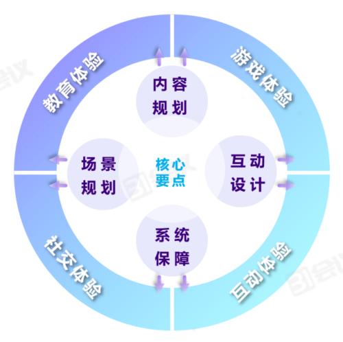 《線(xiàn)上會(huì)議行動(dòng)指南》82條實(shí)用技巧，用數(shù)智化技術(shù)賦能會(huì)議