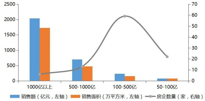 撐不住了！又有208家房企破產(chǎn)，地產(chǎn)企業(yè)如何活下去？