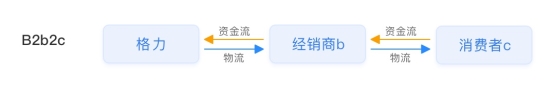 【小數(shù)觀行業(yè)】單日65.4億！深度剖析董明珠的中國制造數(shù)字新零售玩法