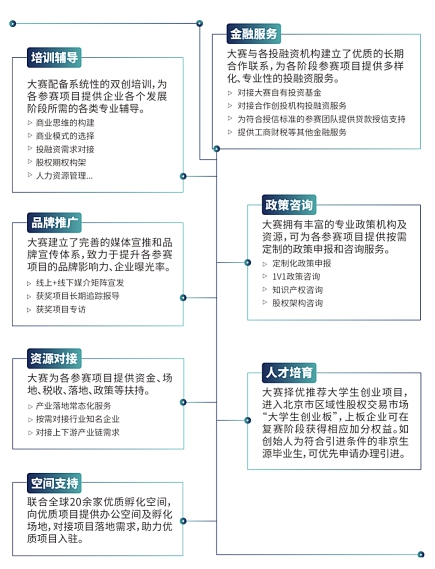 2020第八屆“東升杯”國際創(chuàng)業(yè)大賽｜未來已至 逐夢啟航