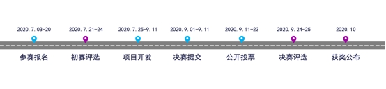 2020上海國(guó)際創(chuàng)客大賽 EdgeX 專(zhuān)題賽即將啟動(dòng)