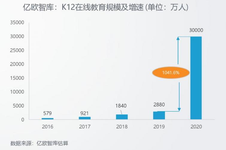 Zenlayer助力拓課云打造實(shí)時(shí)同步的線上課堂，用技術(shù)賦能教育