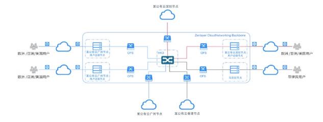 Zenlayer助力拓課云打造實(shí)時(shí)同步的線上課堂，用技術(shù)賦能教育