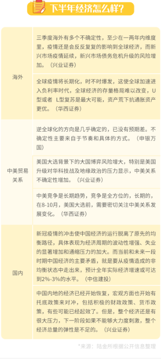 上半年錯過一個億？陸金所幫你支招留住下半年這個“億”！