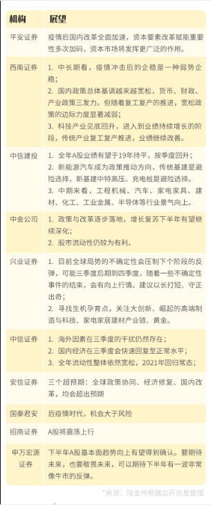 上半年錯過一個億？陸金所幫你支招留住下半年這個“億”！