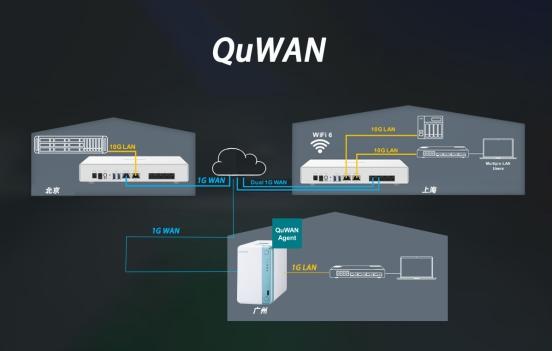 威聯(lián)通發(fā)布QHora-301W路由器，助力中小企業(yè)輕松部署SD-WAN網(wǎng)絡(luò)