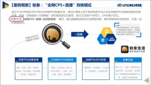 粉象生活“全網(wǎng)CPS+直播”模式，入選《2020中國直播電商生態(tài)白皮書》