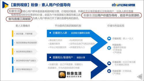 粉象生活“全網(wǎng)CPS+直播”模式，入選《2020中國直播電商生態(tài)白皮書》