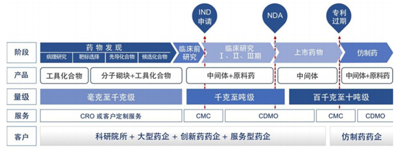 千億級藍海大有可為！ 皓元醫(yī)藥或?qū)⒊蒀DMO領(lǐng)域新勢力