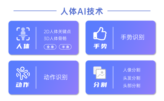 視頻AR玩法進入全身時代，相芯人體AI技術(shù)全面升級
