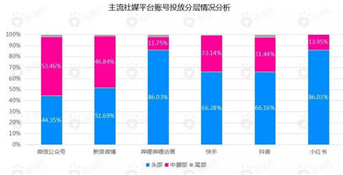 B站花火平臺(tái)正式開放，微播易成為2020年度認(rèn)證核心代理商