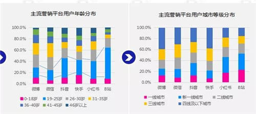 B站花火平臺(tái)正式開放，微播易成為2020年度認(rèn)證核心代理商