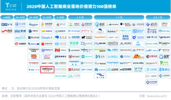 AI如何推動城市治理創(chuàng)新升級？云天勵飛在WAIC2020上這樣說