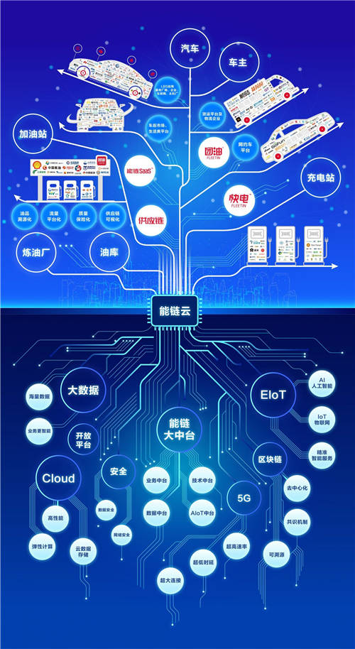 能鏈獲D輪融資：能源互聯(lián)網(wǎng)“獨(dú)角獸”浮出水面