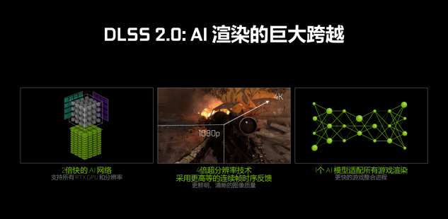 耕升RTX SUPER顯卡DLSS2.0重新定義AI渲染