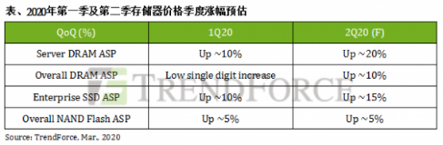 企業(yè)級(jí)SSD和HDD能如何助力數(shù)據(jù)中心及遠(yuǎn)程辦公？