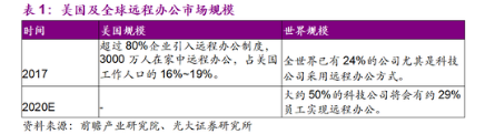 企業(yè)級(jí)SSD和HDD能如何助力數(shù)據(jù)中心及遠(yuǎn)程辦公？